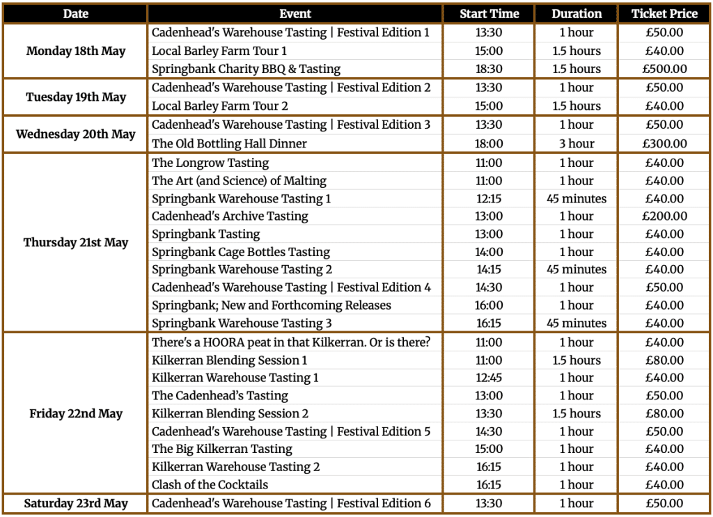 Campbeltown Malts Festival 2026 3 PUBLIC EVENTS